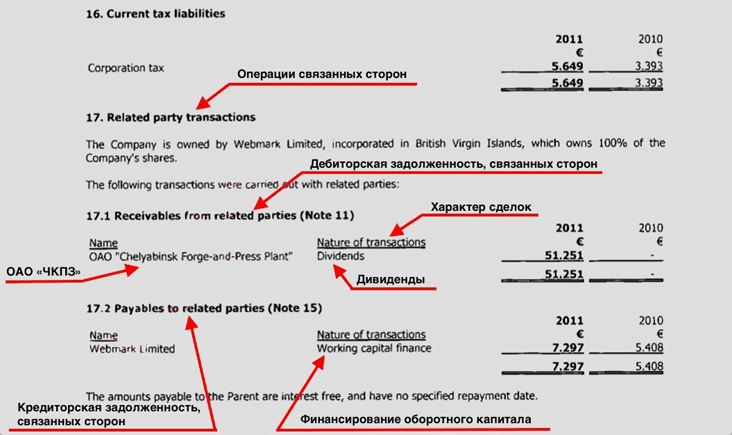 Apartments In Cyprus And Switzerland, Offshore And Not Only: Why Sanctions Do Not Work For The Family Of Valery Gartung