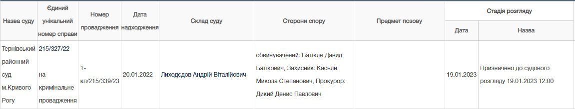 The Prosecutor'S Office Got Back The Document Charging The Co-Owner'S Murderer With Spreading Criminal Influence At The 4Room Shopping Center