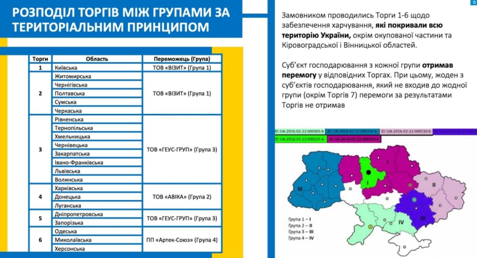 The Company, Punished In 2019 For Cutting Food Contracts Of The Ministry Of Defense, Returned To Reznikov’s Contracts In 2022